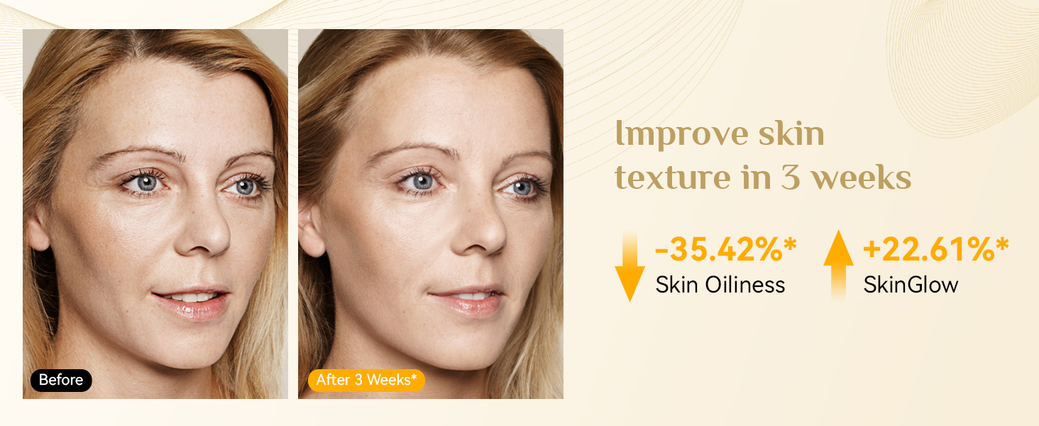 Side-by-side comparison of facial skin texture. Left image labeled 'Before', right image 'After 3 Weeks'. Text claims improved skin texture, reduced oiliness, and increased glow.