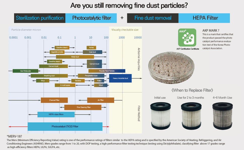 BARAMI-5 / sterilize & purify   semi-permanent photocatalytic filters/remove fine dust hepa filters