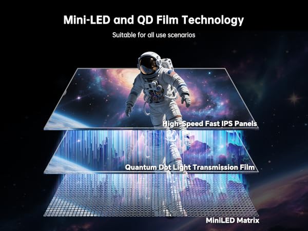 Mini-LED