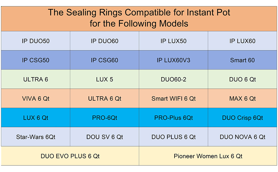 Sealing Ring for Instant Pot