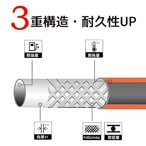 燃料ホース