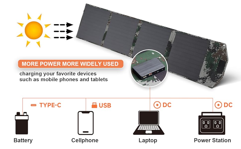 Solar Panels 80W Portable Camping Solar Kit Foldable for Power Station Generator