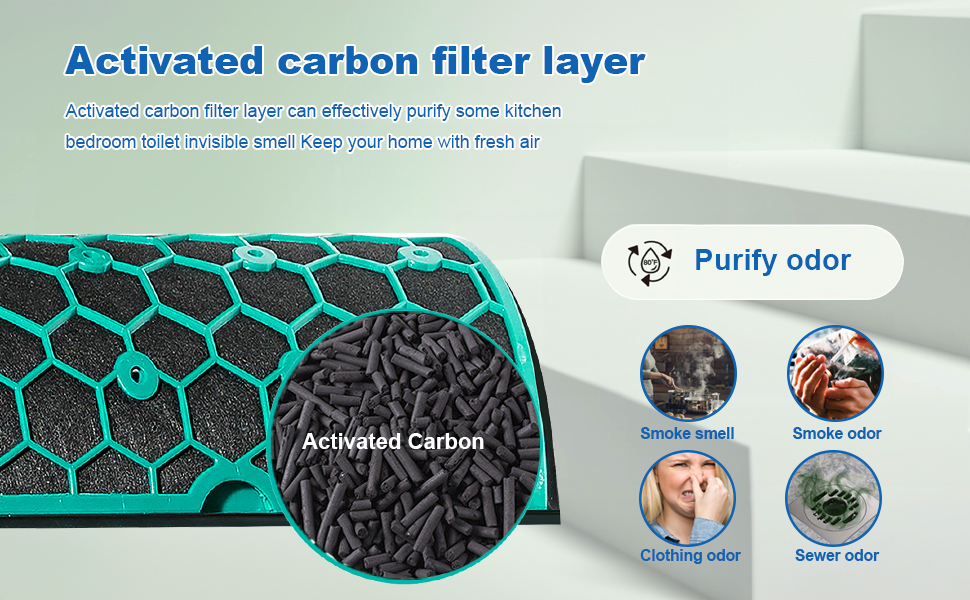 HP04 Replacements True Hepa Filter for Dyson Fan HP04 TP04