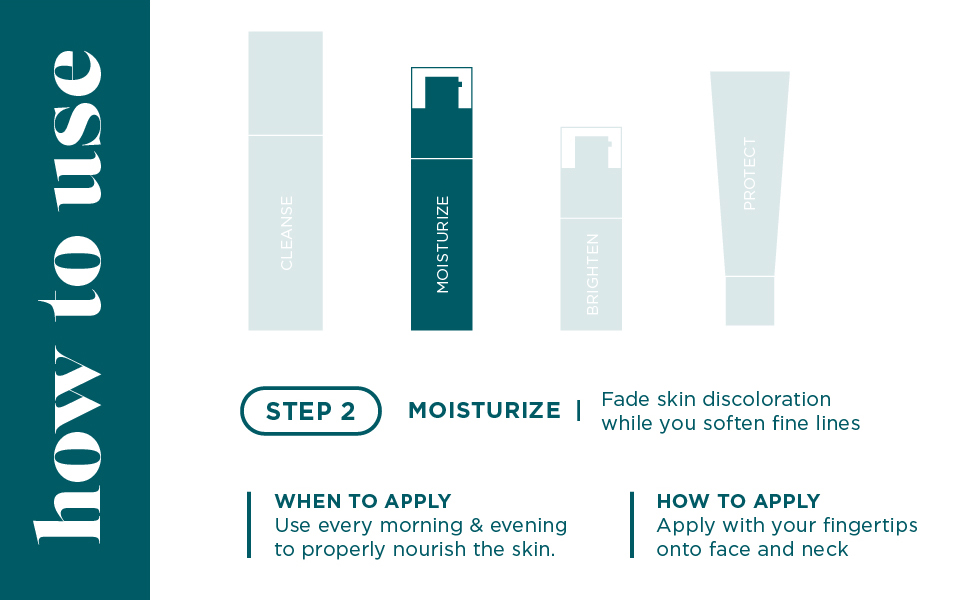 How to use