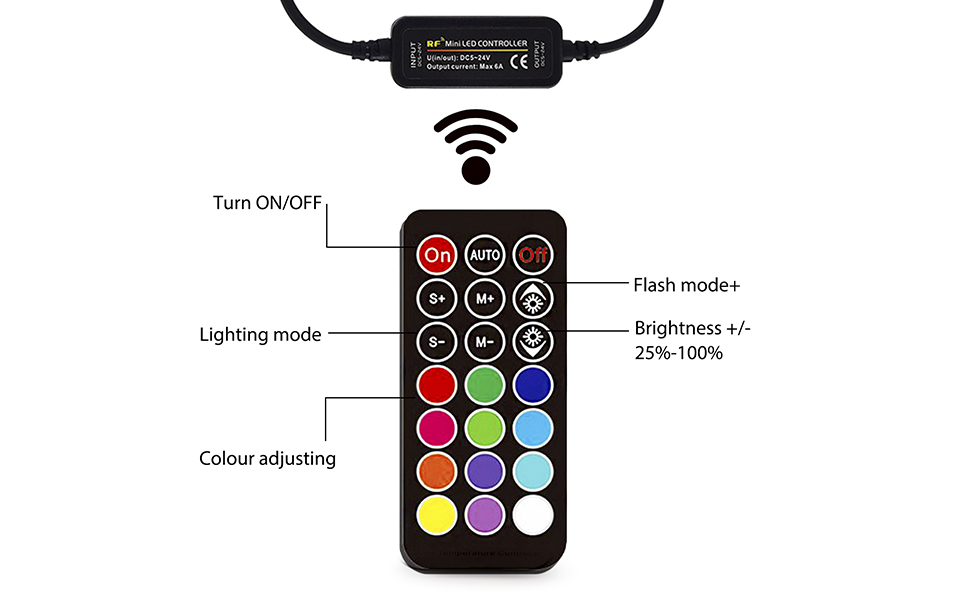 BooYu RGBW Rear Glass Lift Gate Dome Led Light Bar RF
