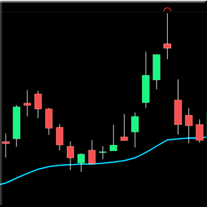 candlestick charts