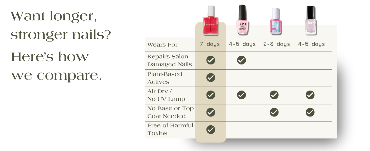 nail polish that hardens and heals nails