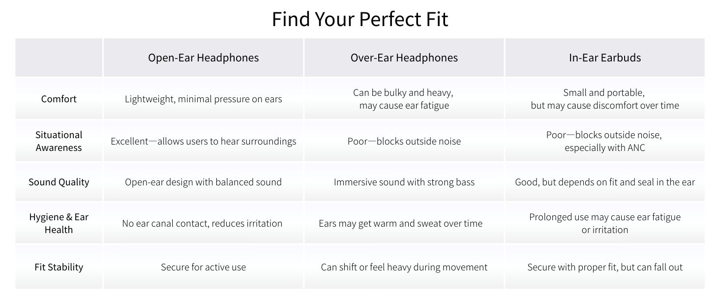 why open ear headphones