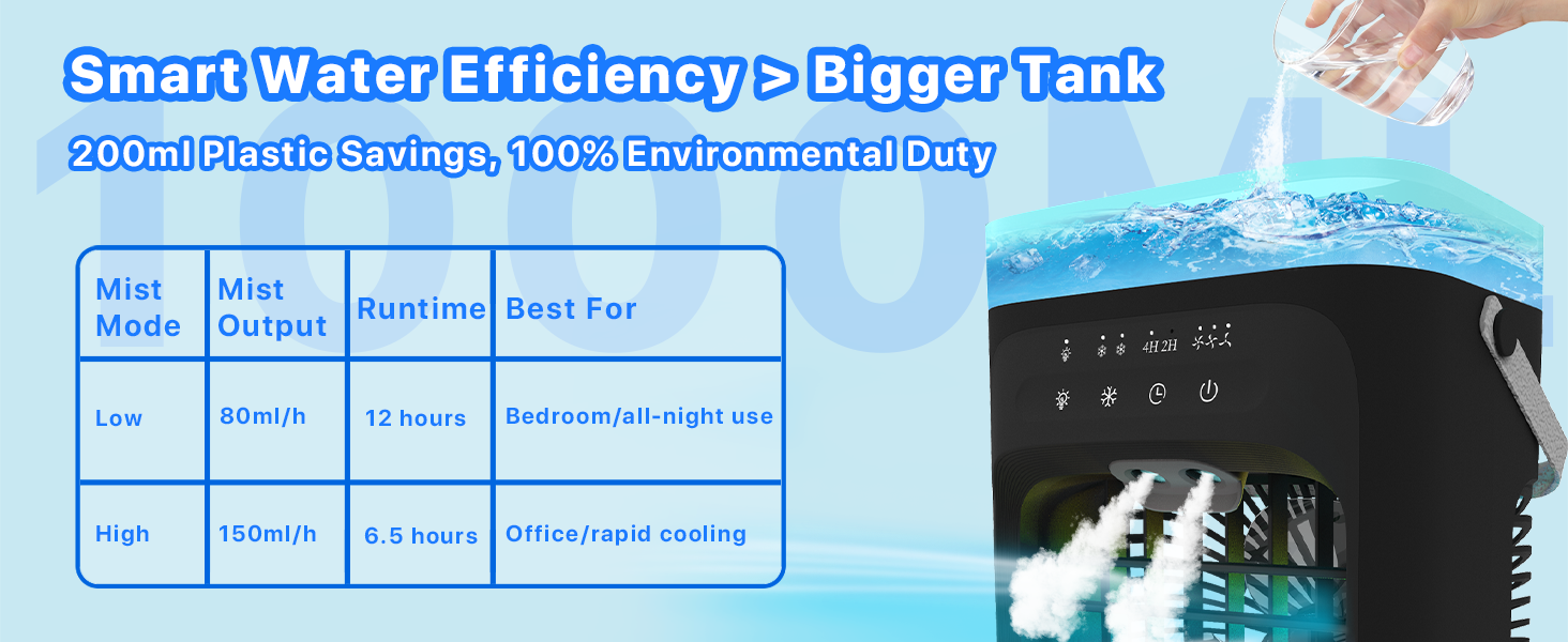  Portable Air Cooler,