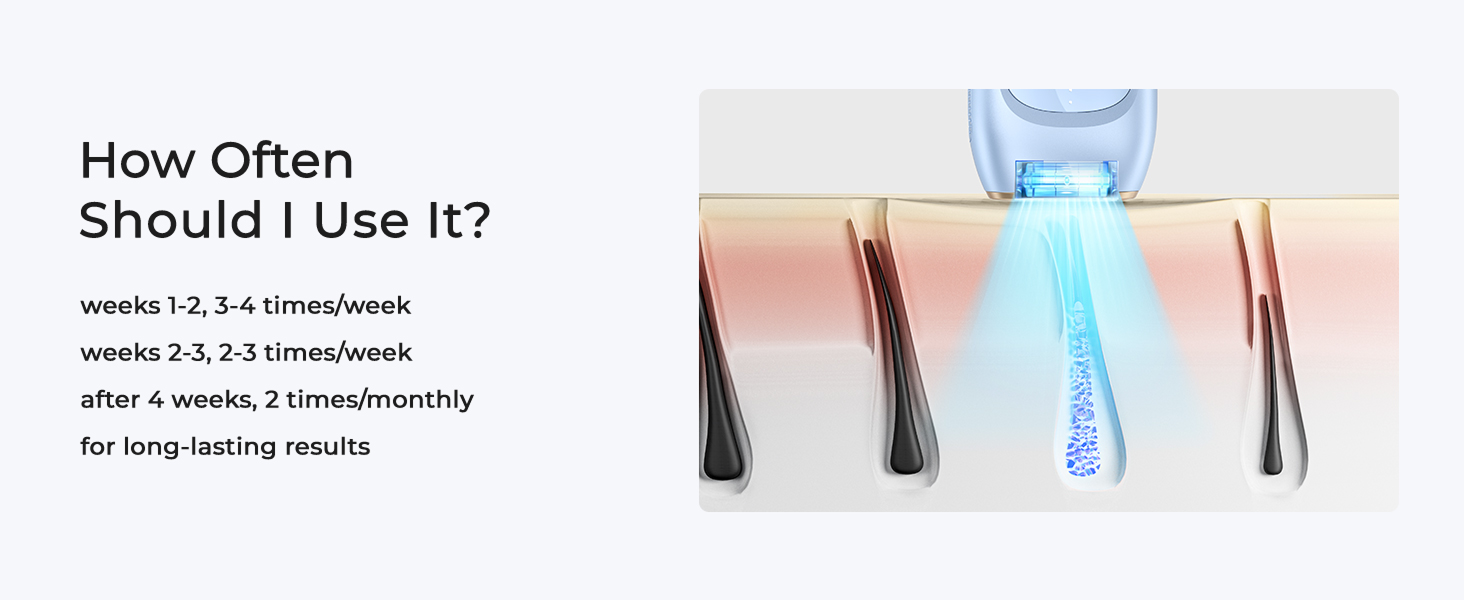 How Often Should I Use lt?