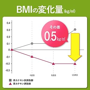 Amazon.co.jp: 機能性表示食品 さくらの森 Slaleg スラレグ 3袋