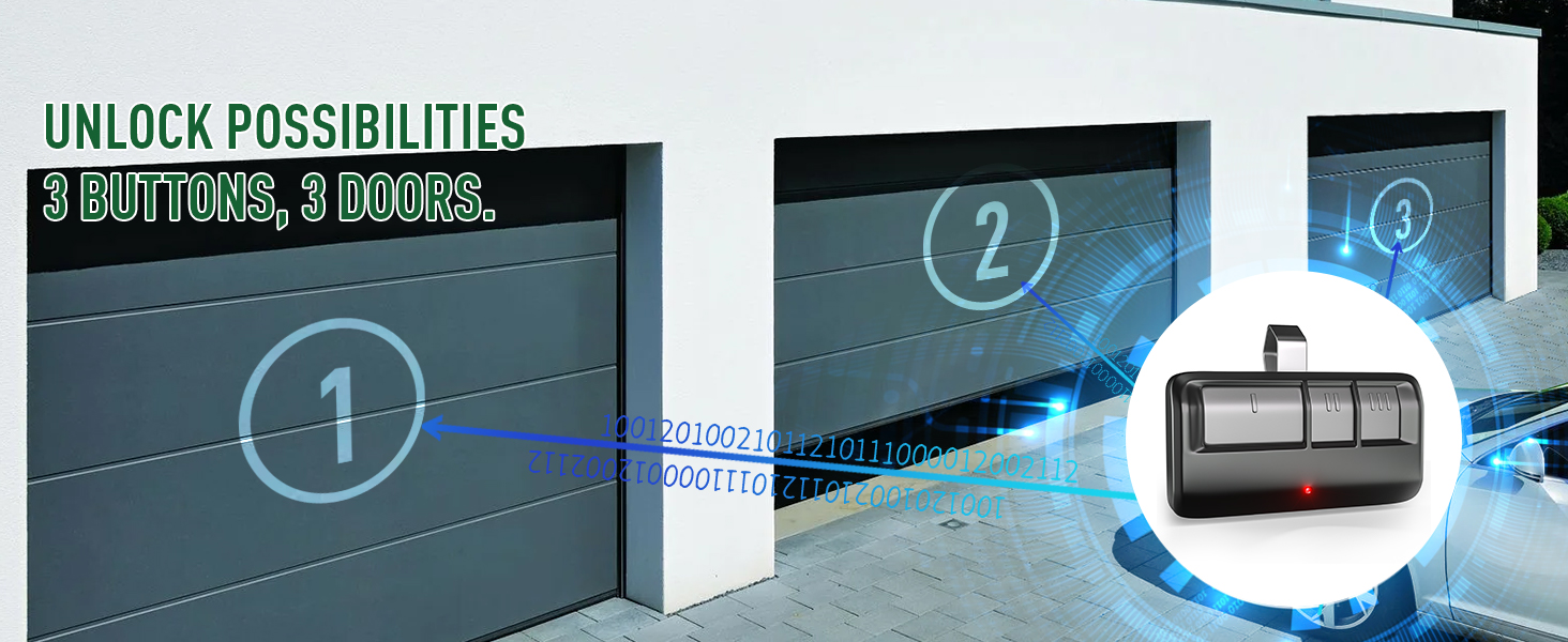 GONAT Universal Garage Door Opener Remote with Visor Clip, for LiftMaster/Chamberlain/Craftsman