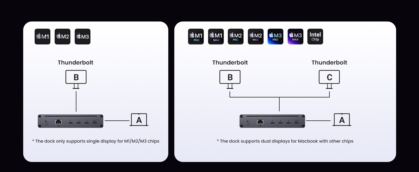 Display Modes for Mac