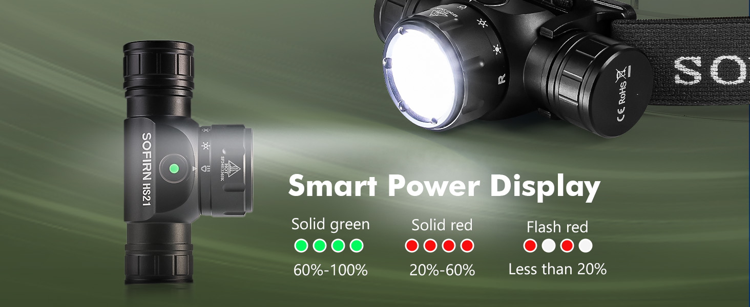 usb c rechargeable headlamp with smart power display