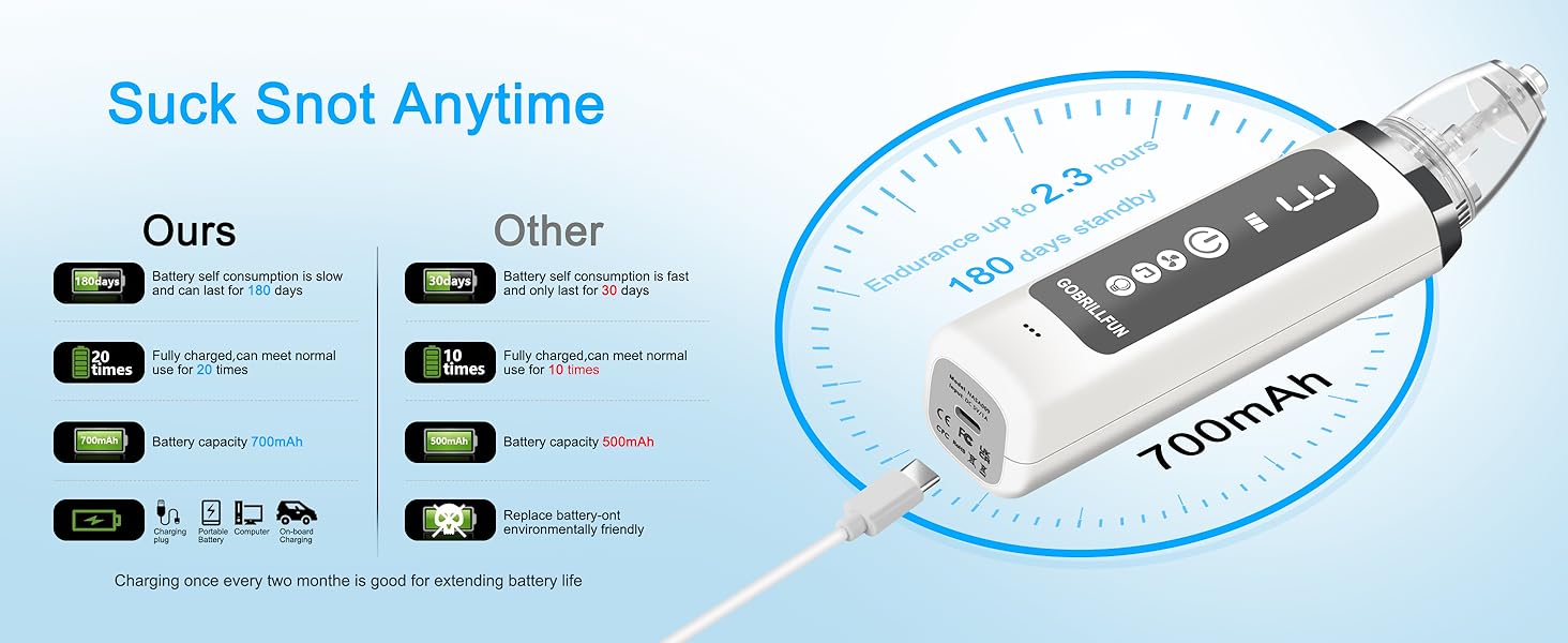 Rechargeable Long Range Battery
