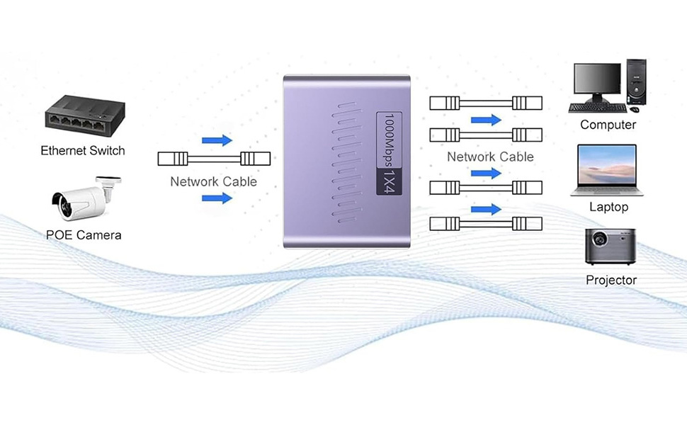 ethernet splitter 1 to 4