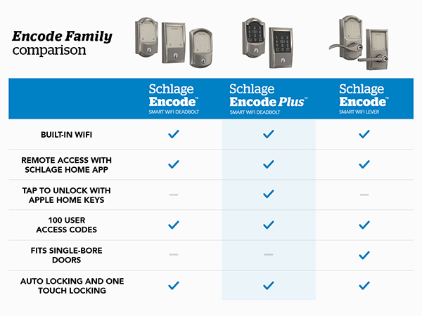 Schlage BE499WB CEN 716 Encode Plus WiFi Deadbolt Smart Lock