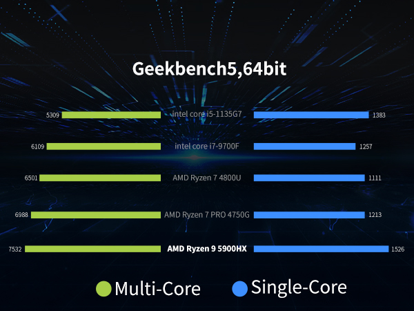 MINISFORUM Venus Series UM590+増設プレート Amazon.co.jp: MINISFORUM Venus Series UM590 ミニPC AMD Ryzen