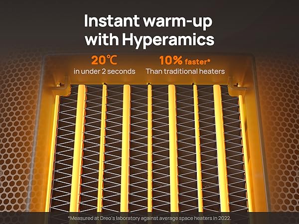 Dreo atom one hyperamics thermals spreads heat faster