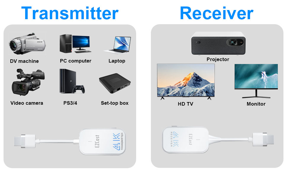 wireless HDMI transmitter and receiver
