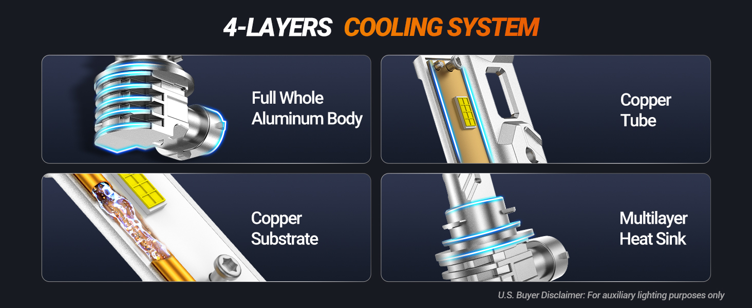 SEALIGHT H11 H16 H8 Fog Light Bulb, 6000K White 16000LM