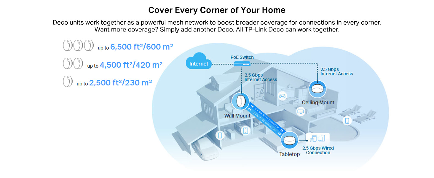 Deco X50-PoE AX3000 Whole Home Mesh WiFi 6 System with PoE