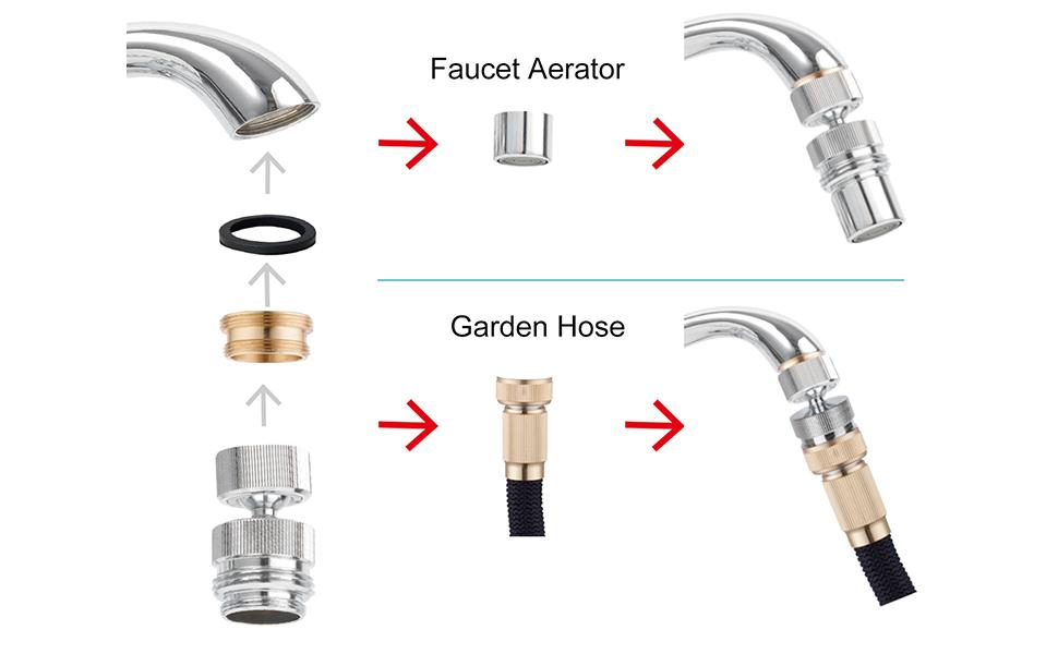 Garden Hose to Faucet Adapter, Sink Garden Hose Attachment Connection for Sink Kitchen Sink