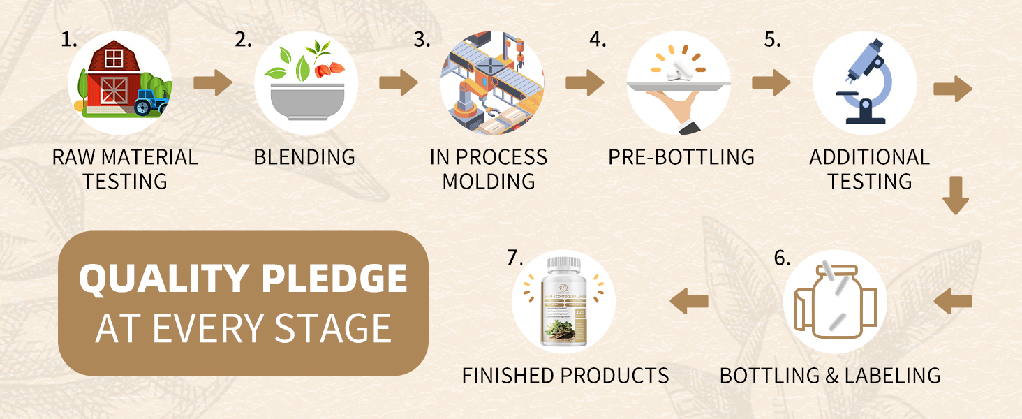 cortisol control