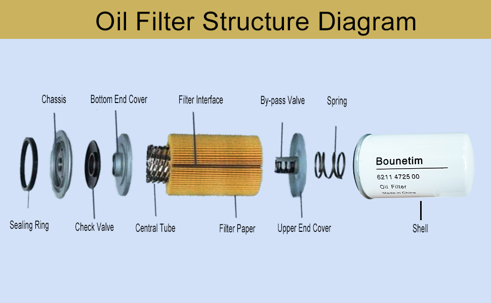 Filter Kit 6221372800 Air Oil Separator 6211472500 Oil