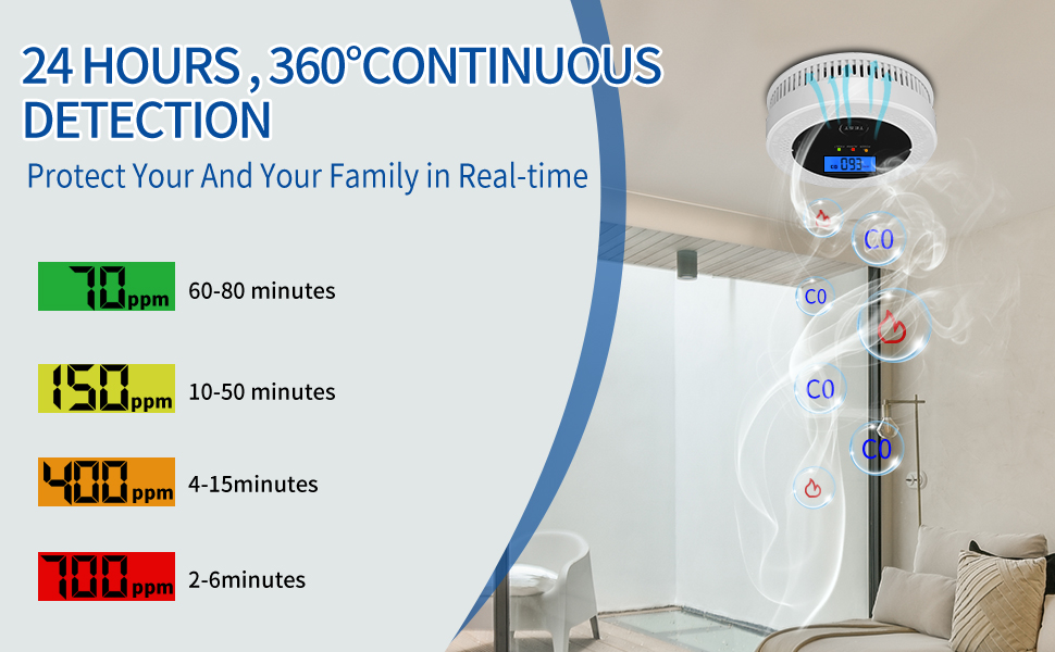 carbon monoxide detectors