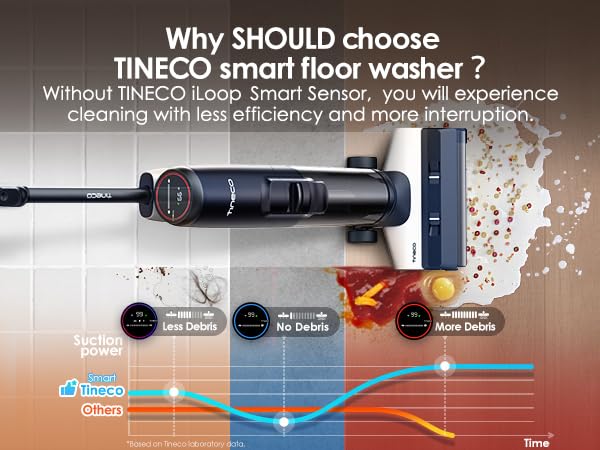 tineco mop
