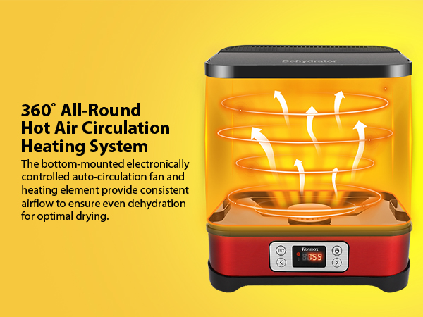 360˚ All-Round Hot Air Circulation Heating System