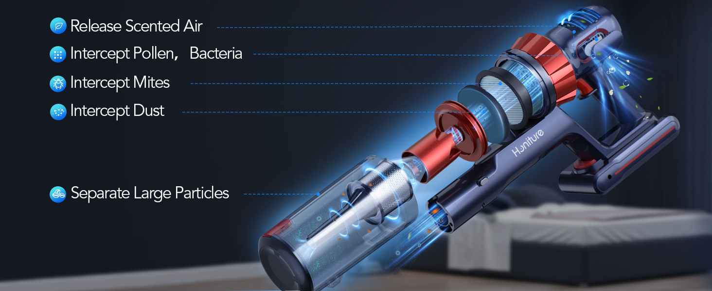 Honiture S13 Cordless Vacuum Cleaner, 33000Pa/400W Stick Vacuum with