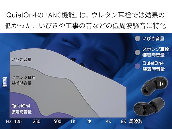 Amazon | 睡眠用 電子 耳栓 クワイトオン QuietOn 4 高性能遮音
