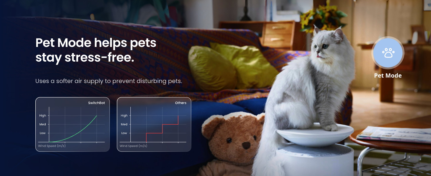 Washable Pre-filter.