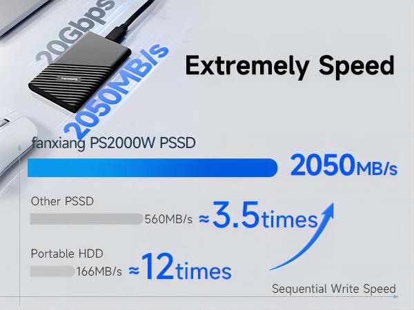 新品SSD T453/33LWM 4GB RW 無線 Bluetooth Amazon.com: TEAMGROUP MP33 1TB SLC Cache 3D NAND TLC NVMe