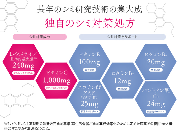 【新品未開封】ブライトエイジ7点セット BRIGHTAGE 7点セット ブライトエイジ セット 医薬部外品 リフト