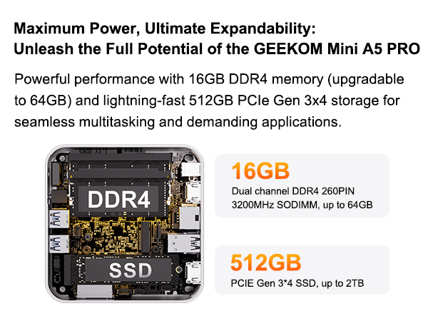 Amazon.com: GEEKOM A5 Pro Mini PC,AMD Ryzen 5 7430U(6C/12T, up to