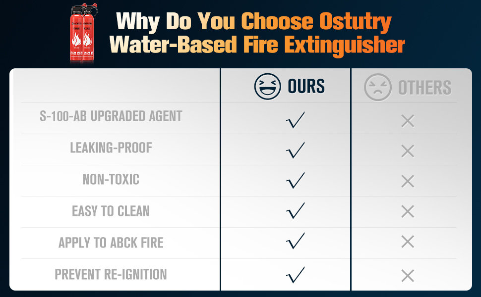 car fire extinguisher