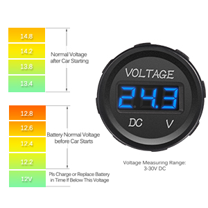 Voltmeter Waterproof for Boat Marine