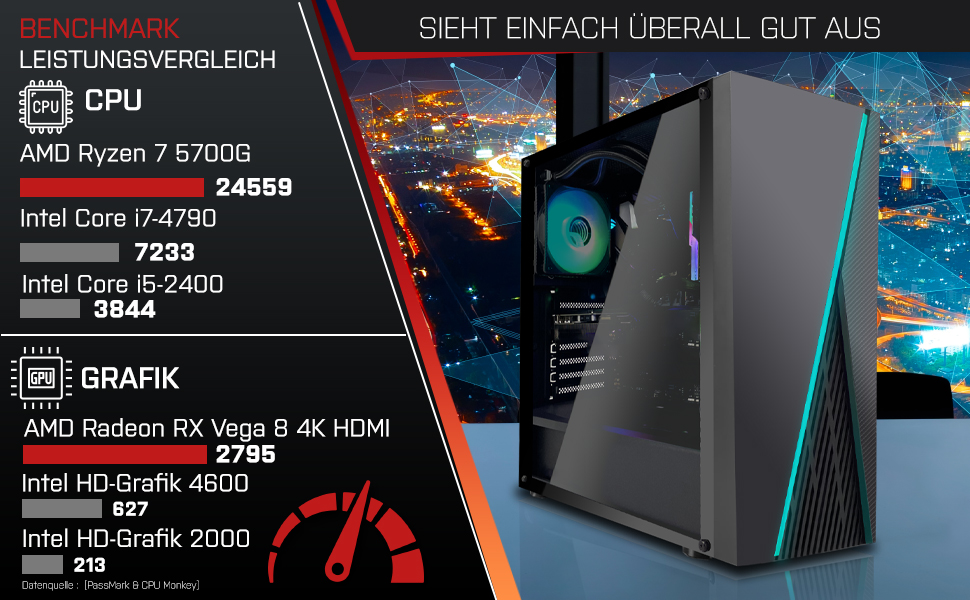 SYSTEMTREFF® Gaming PC AMD Ryzen 7 5700G 8x4.6GHz AMD Radeon RX Vega 8 4K HDMI DX12 1TB M.2