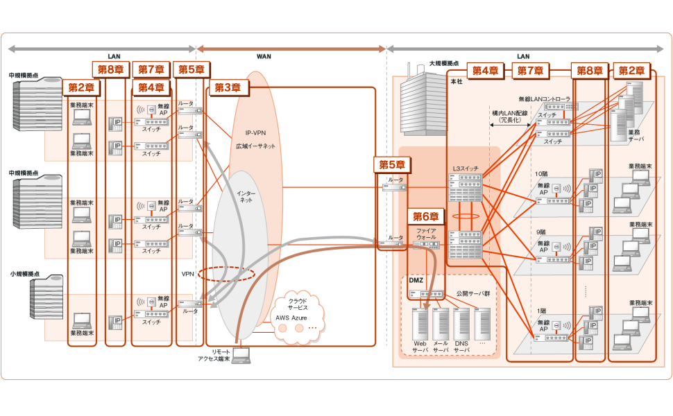 IPL解析超入門講座 IPL解析超入門講座