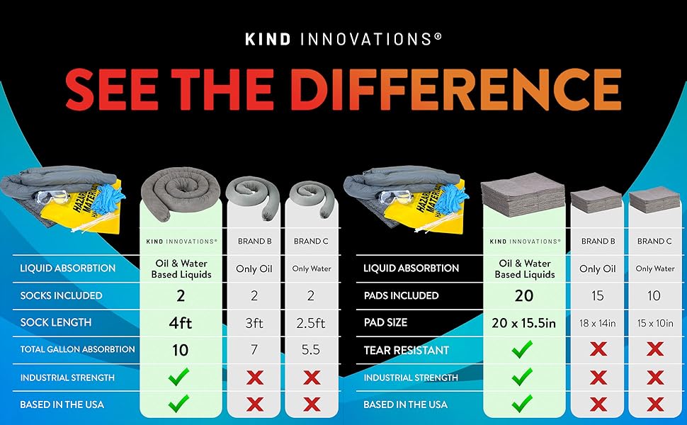 Universal Absorbent Sock Water Barrier Oil Absorbent Sock Water Absorber Absorbent Snake, Spill