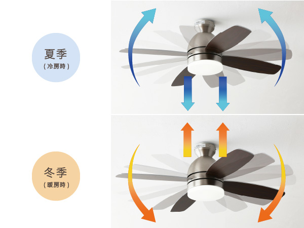 シーリングファンライト DCモーター リモコン 省エネ ブラシレスモーター 暖房器具 空調器具 ファン 室内照明 ライト 照明器具 おしゃれ 省スペース リバーシブル 就寝用 静音 Forte