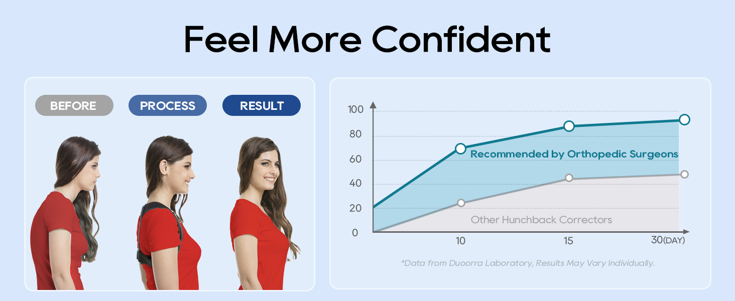 More Effective Hunchback Correction