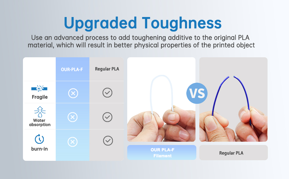 Upgraded Toughness