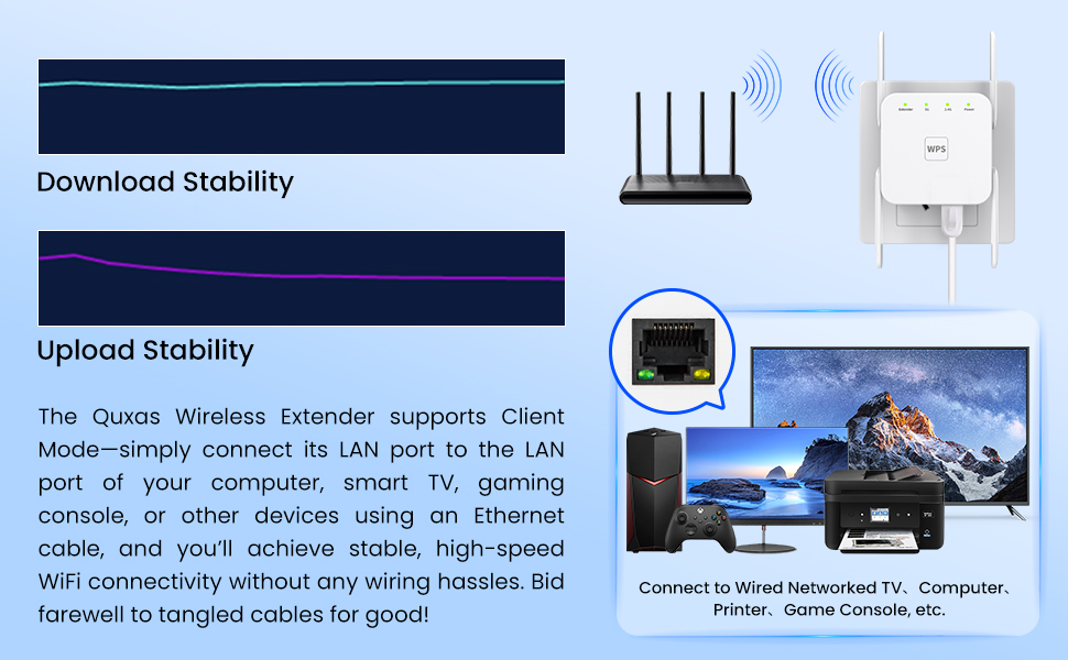 You can connect your wired devices to WiFi without the need for complicated network cable layouts.