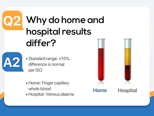 Blood Glucose Monitor