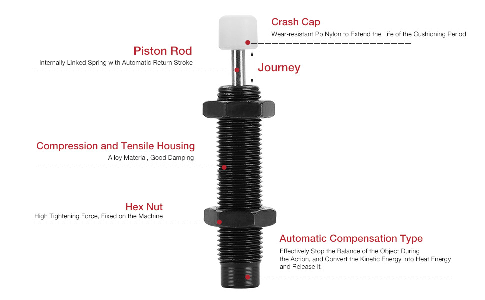 Amazon.com: Pneumatic Shock Absorber AC1008-2 M10 8mm Stroke
