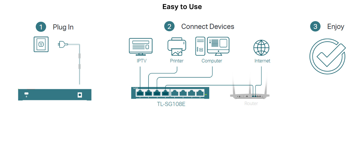 TL-SG108E 8-Port Gigabit Easy Smart Switch